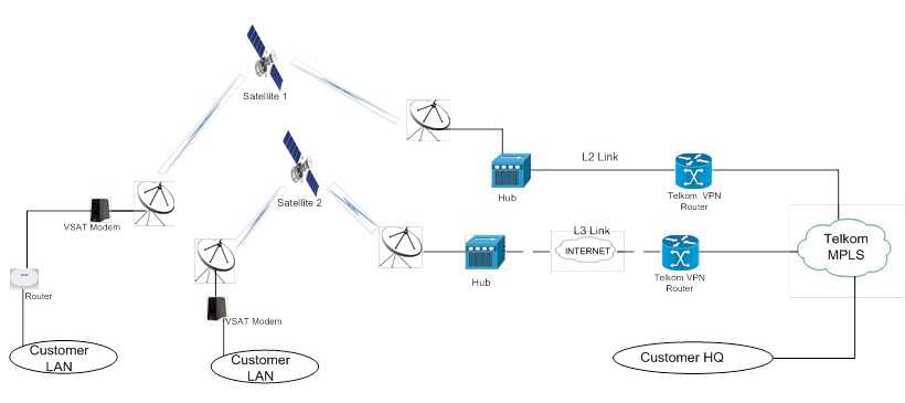 vsat